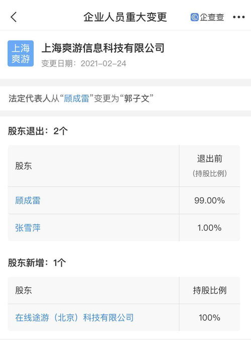 在線途游全資入股上海爽游,后者經營范圍含動漫設計
