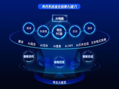 夸克發布全新PC端 系統級全場景AI能力升級AI電腦