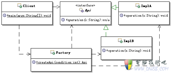 Zend Framework中的簡(jiǎn)單工廠模式 圖文 電腦技術(shù)吧-最基礎(chǔ)最實(shí)用的電腦技術(shù)網(wǎng)站