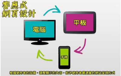移動網站解決方案-響應式網頁設計(自適性網頁設計) - 業內資訊 - 網站建設_網站設計_網站制作_網頁設計公司-【北京傳誠信】響應式網站設計公司